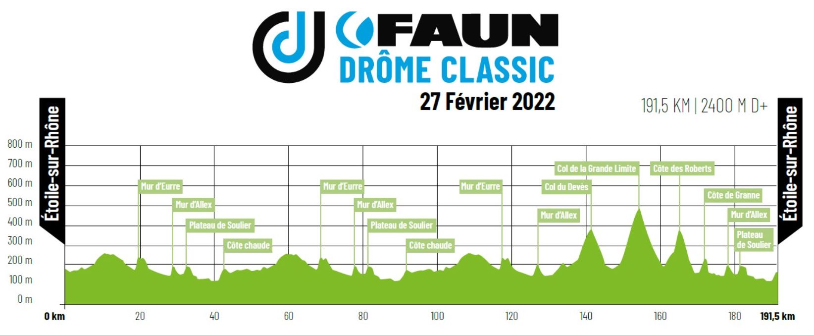 Faun Drôme Classic 2022 TV Streaming Profil