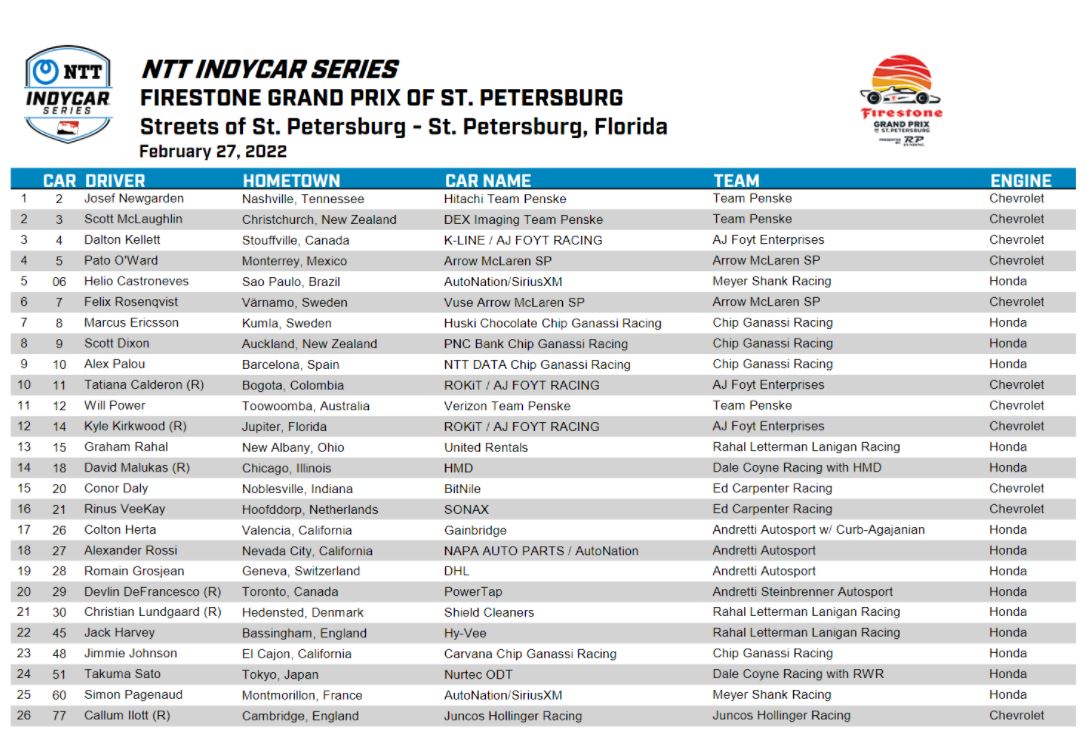 Grand Prix de St. Petersburg 2022 Indycar