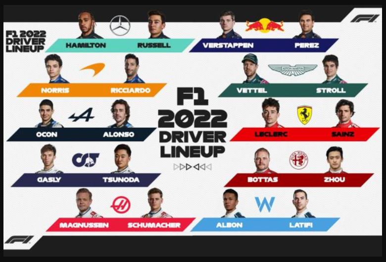 Formule 1 Guide Saison 2022 Pilotes