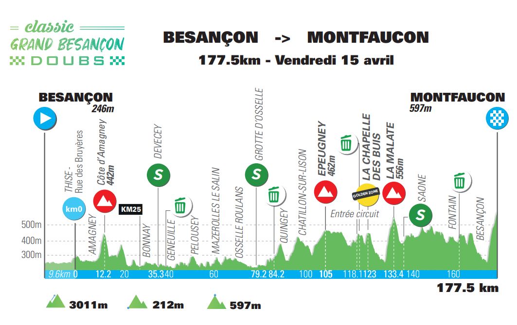 Classic Grand Besançon Doubs 2022 (TV/Streaming) Sur quelle chaîne suivre la course vendredi ?