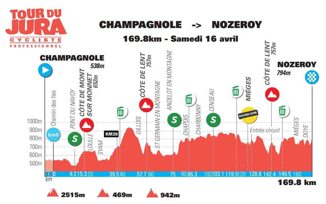 Tour du Jura 2022 (TV/Streaming) Sur quelle chaîne suivre la course samedi ?