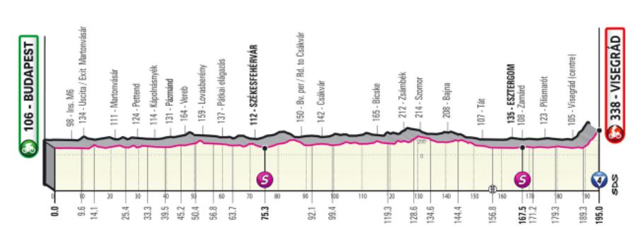 Tour d'Italie - Giro 2022 (TV/Streaming) Sur quelle chaine suivre la 1ère étape vendredi ?