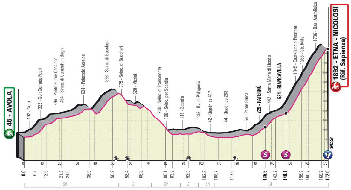Tour d'Italie - Giro 2022 (TV/Streaming) Sur quelle chaine suivre la 4ème étape mardi ?