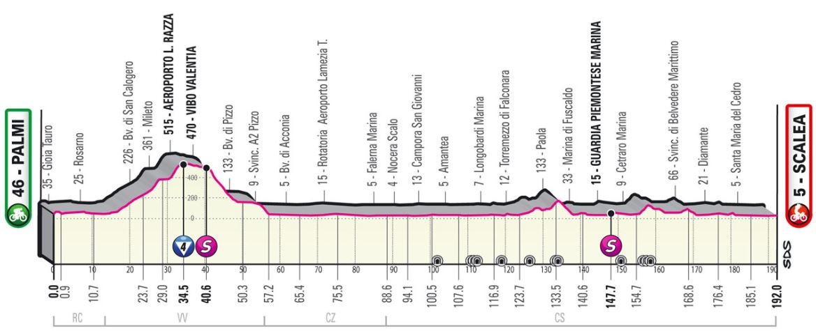 Tour d'Italie - Giro 2022 (TV/Streaming) Sur quelle chaine suivre la 6ème étape jeudi ?
