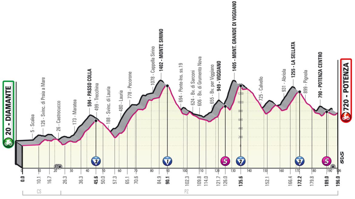 Tour d'Italie - Giro 2022 (TV/Streaming) Sur quelle chaine suivre la 7ème étape vendredi ?