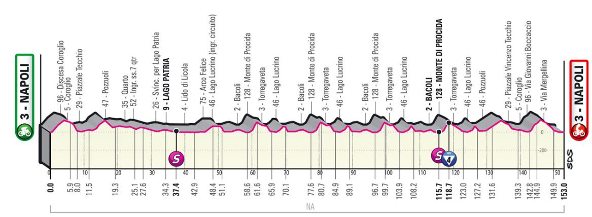 Tour d'Italie - Giro 2022 (TV/Streaming) Sur quelle chaine suivre la 8ème étape samedi ?