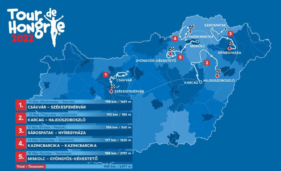 Le Parcours du Tour de Hongrie 2022
