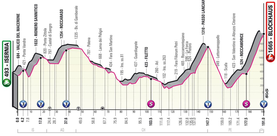 Tour d'Italie - Giro 2022 (TV/Streaming) Sur quelle chaine suivre la 9ème étape dimanche ?