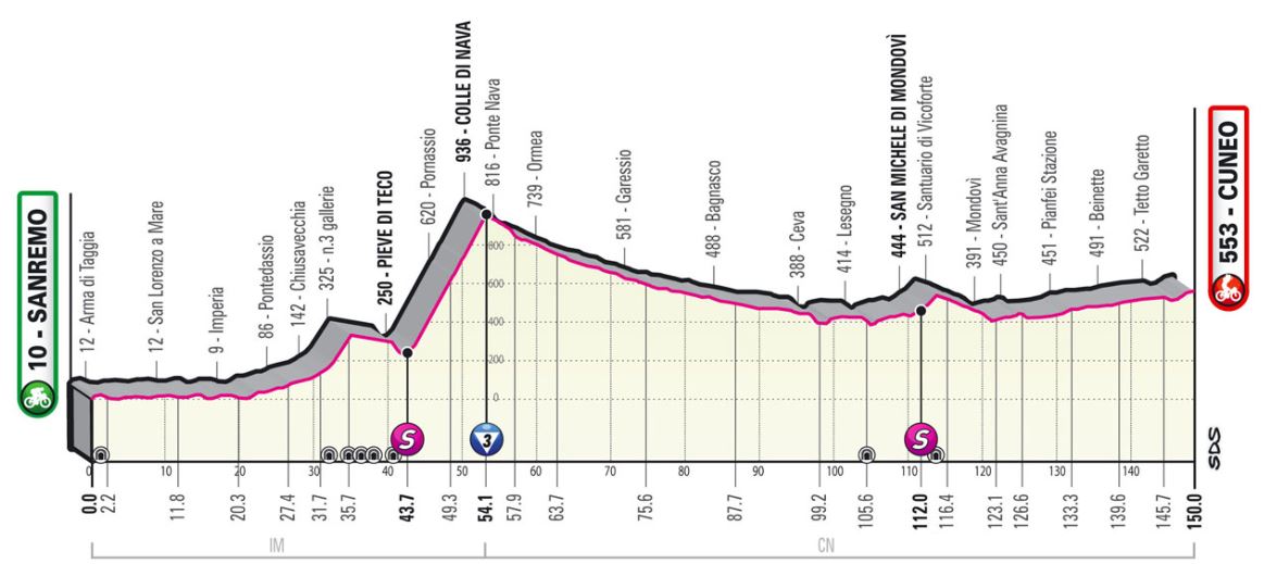 Tour d'Italie - Giro 2022 (TV/Streaming) Sur quelle chaine suivre la 13ème étape vendredi ?