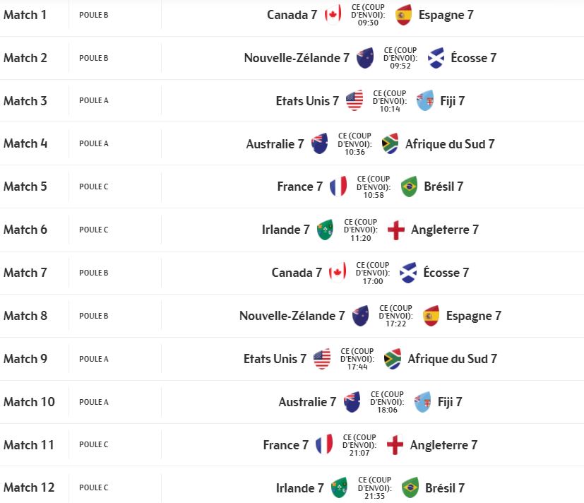 Rugby à 7 - Tournoi de Toulouse 2022 (TV/Streaming) Sur quelles chaines suivre le Sevens Series vendredi ?