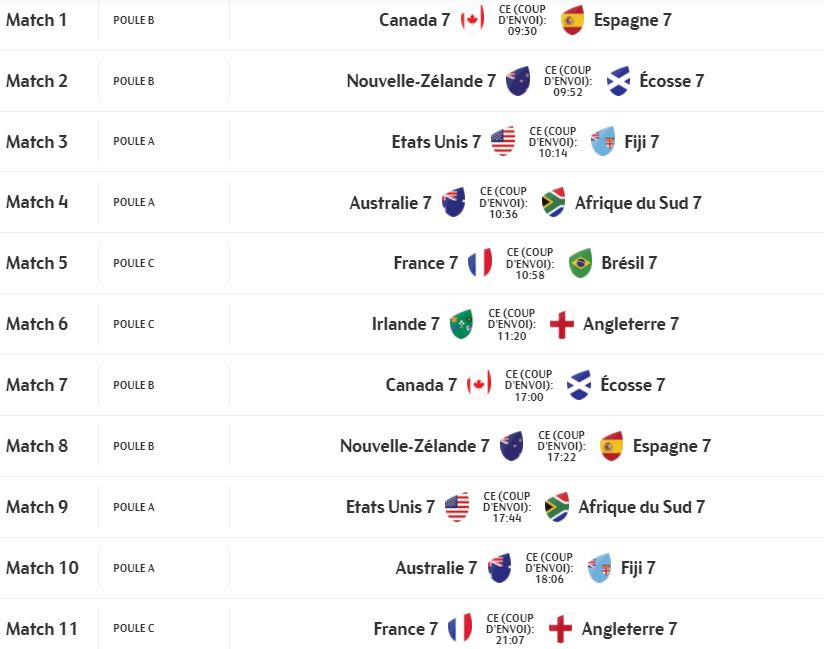 Rugby à 7 - Tournoi de Toulouse 2022 (TV/Streaming) Sur quelles chaines suivre le Sevens Series vendredi ?