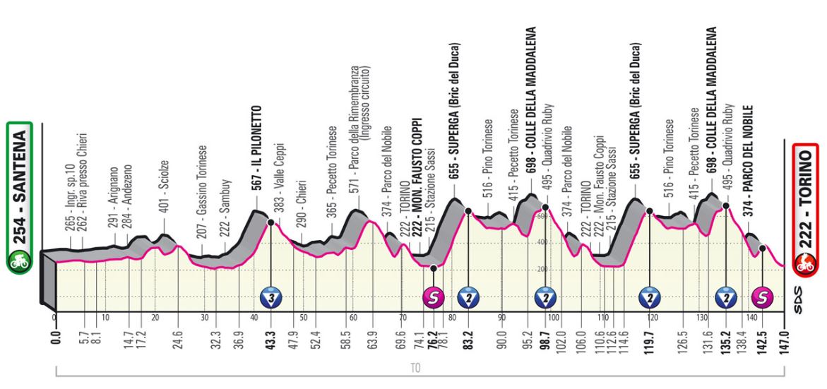 Tour d'Italie - Giro 2022 (TV/Streaming) Sur quelle chaine suivre la 14ème étape samedi ?