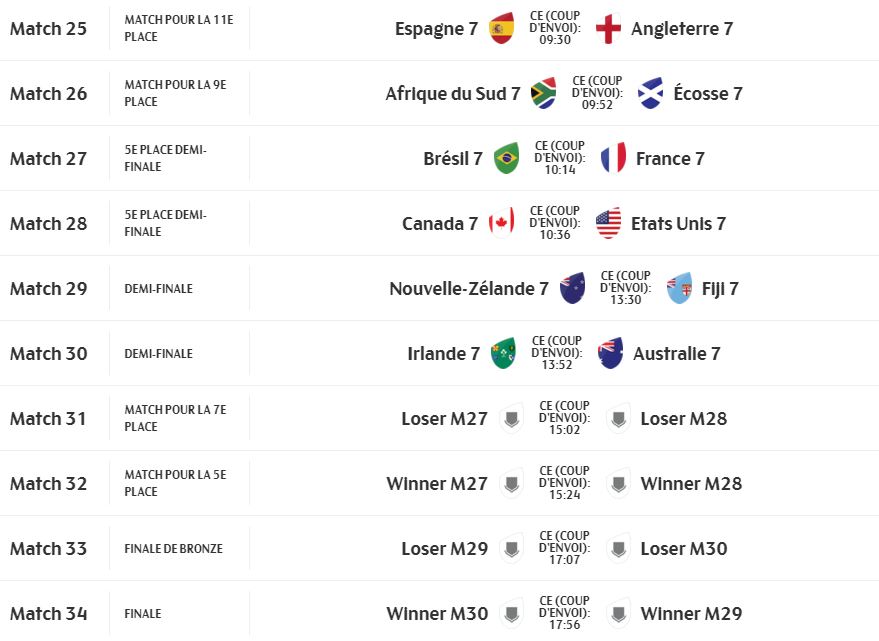 France Sevens - Tournoi de Toulouse 2022 (TV/Streaming) Sur quelle chaine suivre le Sevens Series dimanche ?