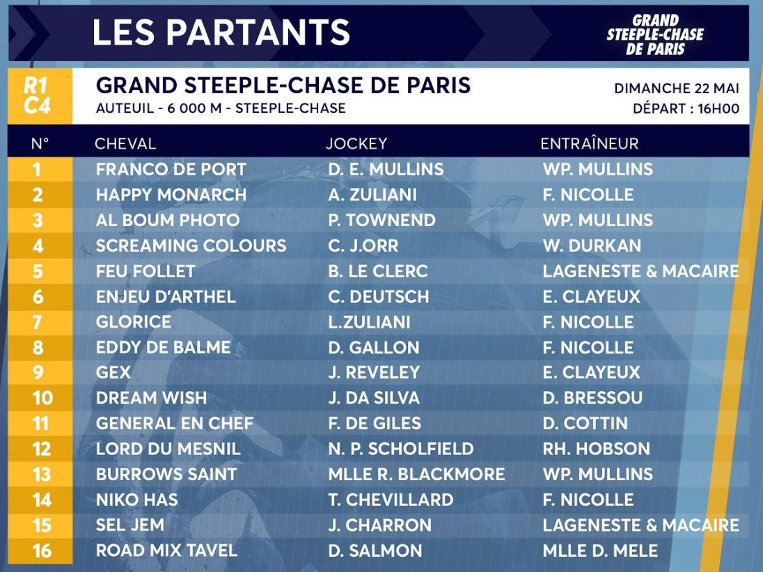 Le Grand Steeple-Chase de Paris à suivre en direct ce dimanche 22 mai 2022