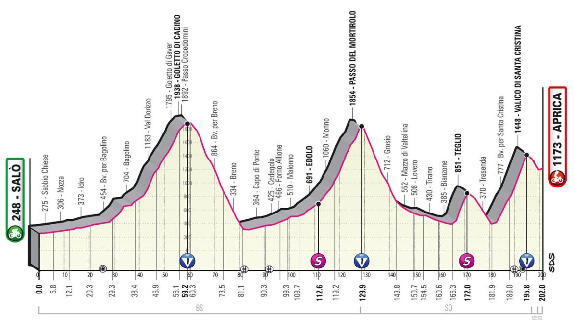 Tour d'Italie - Giro 2022 (TV/Streaming) Sur quelle chaine suivre la 16ème étape mardi ?