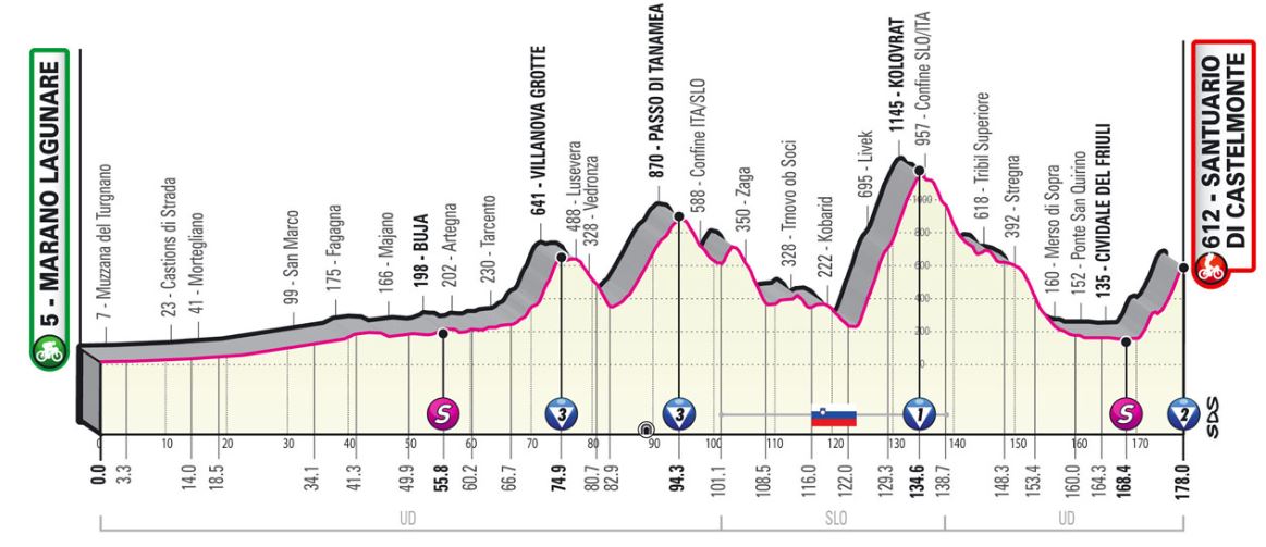 Tour d'Italie - Giro 2022 (TV/Streaming) Sur quelle chaine suivre la 19ème étape vendredi ?