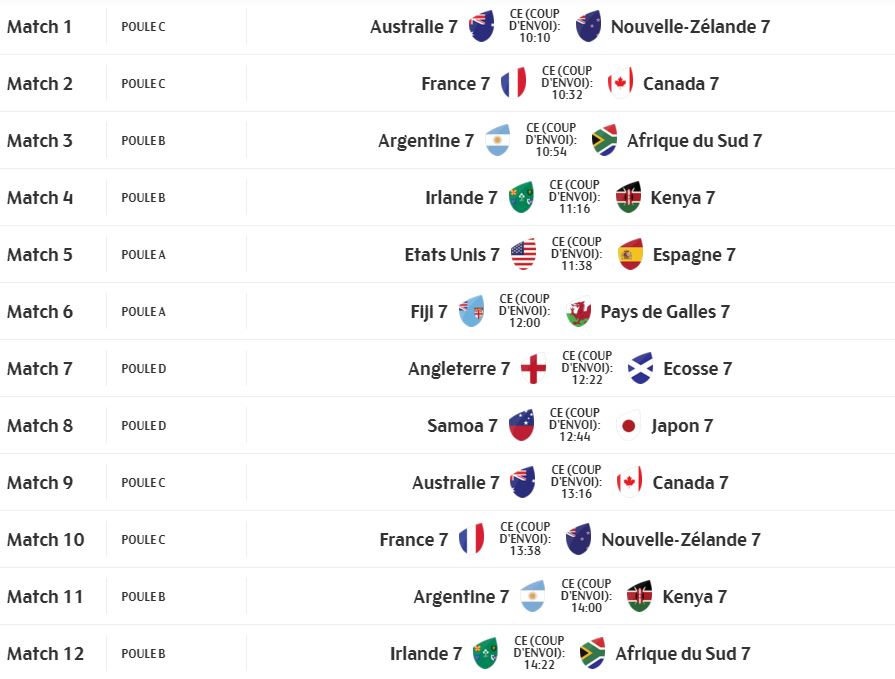 France Sevens - Tournoi de Londres 2022 (TV/Streaming) Sur quelle chaine suivre le Sevens Series samedi ?
