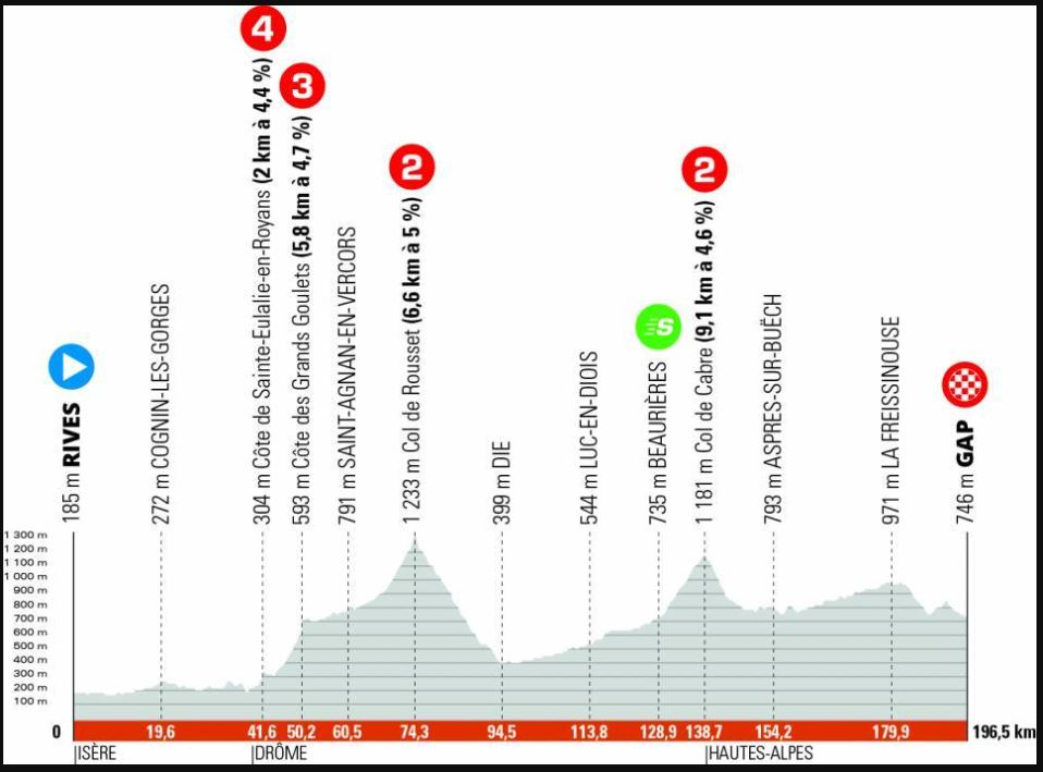 Critérium du Dauphiné 2022 (TV/Streaming) Sur quelles chaines suivre la 6ème étape vendredi ?