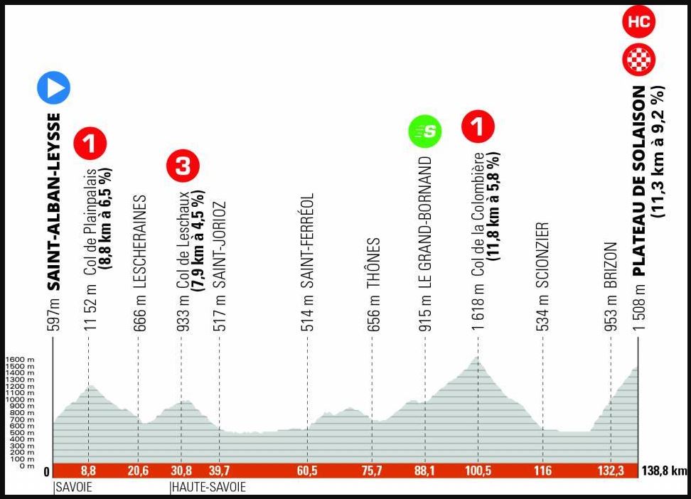 Critérium du Dauphiné 2022 (TV/Streaming) Sur quelles chaines suivre la 8ème étape dimanche ?