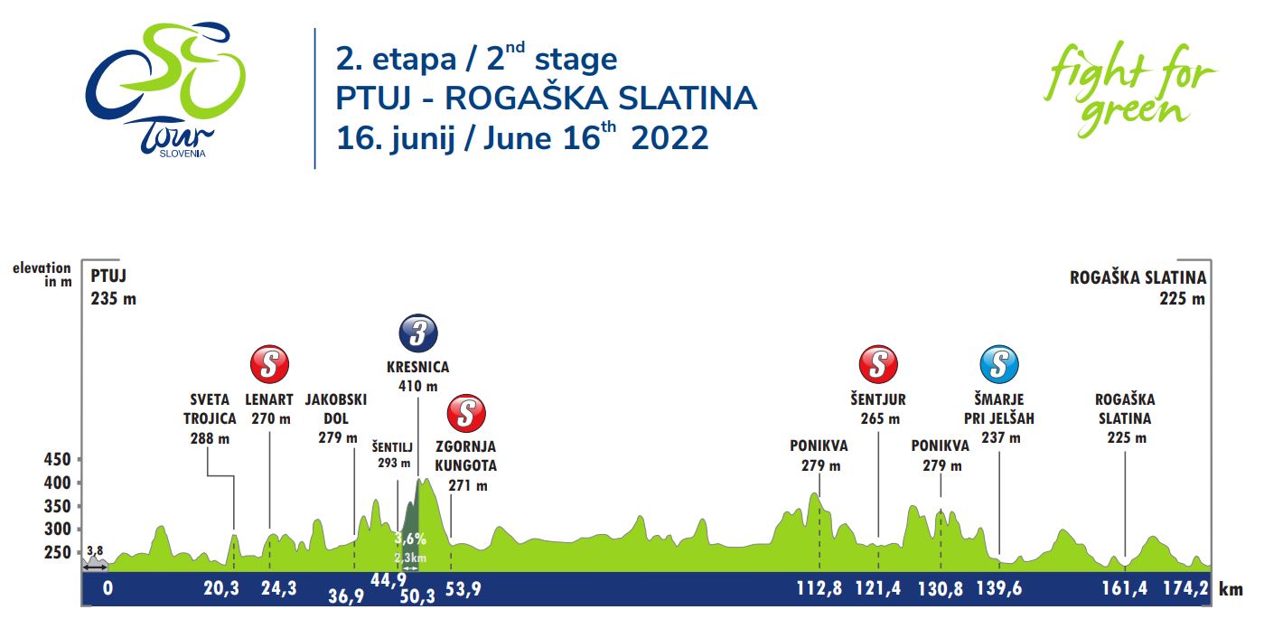 Tour de Slovénie 2022 (TV/Streaming) Sur quelle chaine suivre la 2ème étape jeudi ?