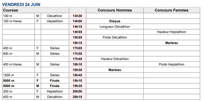 Championnats de France Elite d'Athlétisme 2022 (TV/Streaming) Sur quelle chaine suivre la compétition vendredi ?
