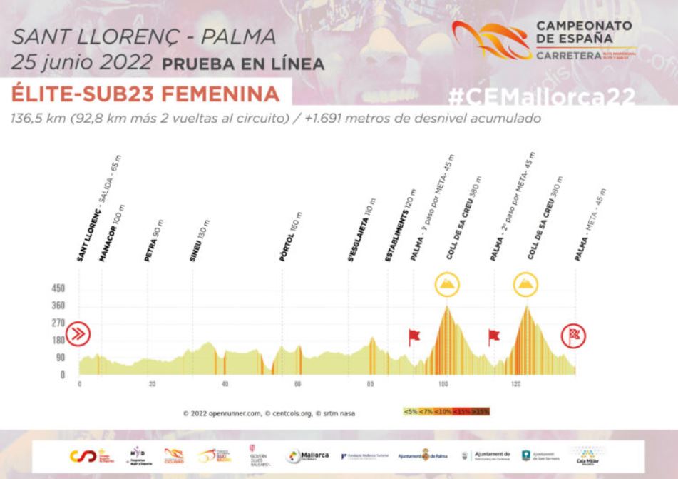 Carrera en Ruta Femenina - Campeonato de España de Ciclismo 2022 (TV/Streaming) ¿Qué canales seguir la carrera del sábado?