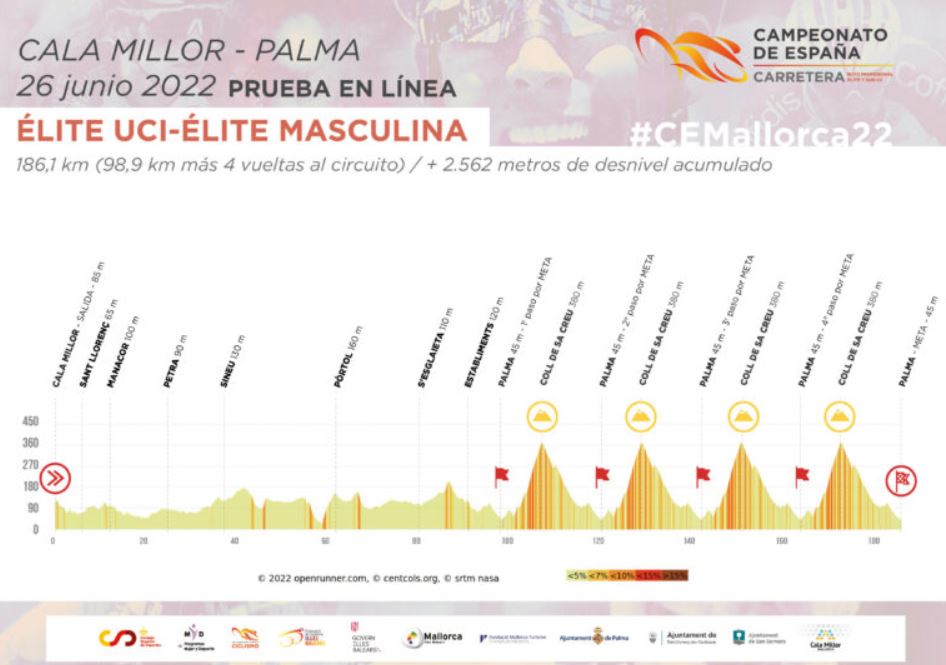 Course en lignes Messieurs - Championnats d'Espagne de Cyclisme 2022 (TV/Streaming) Sur quelle chaine suivre la course dimanche ?