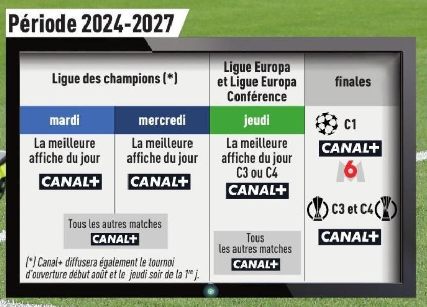 Canal + s'offre la Ligue des Champions, L'Europa League et l'Europa Conférence League