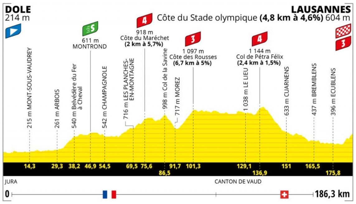Tour de France 2022 (TV/Streaming) Sur quelles chaines suivre la 8ème étape du samedi 09 juillet 2022 ?