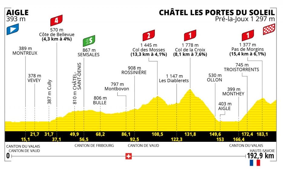 Tour de France 2022 (TV/Streaming) Sur quelles chaines suivre la 9ème étape du dimanche 10 juillet 2022 ?