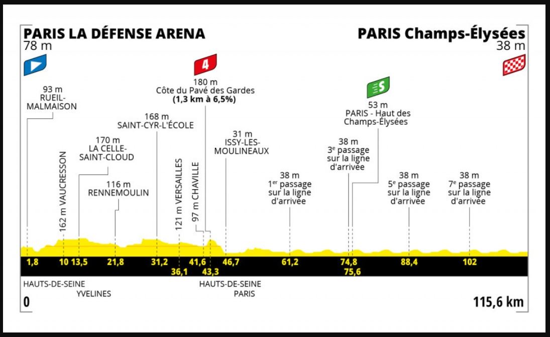 Tour de France 2022 (TV/Streaming) Sur quelles chaines suivre la 21ème étape du dimanche 24 juillet ?