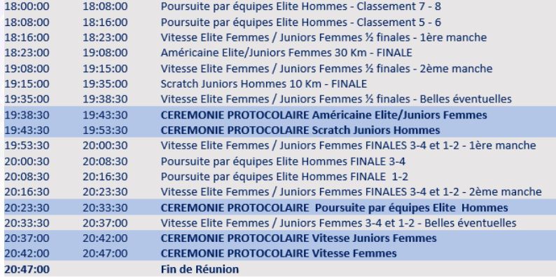 Cyclisme sur piste - Championnats de France 2022 (TV/Streaming) Sur quelle chaine suivre la compétition mardi 23 août ?