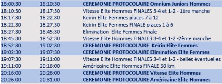 Cyclisme sur piste - Championnats de France 2022 (TV/Streaming) Sur quelle chaine suivre la compétition mercredi 24 août ?