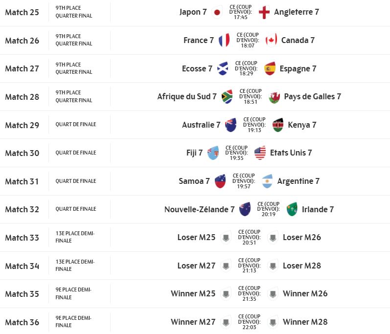 Rugby à 7 - Tournoi de Los Angeles 2022 (TV/Streaming) Sur quelle chaine suivre le Sevens Series dimanche 28 août ?