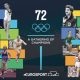 Série documentaire événement sur Eurosport pour les 50 ans des Jeux Olympiques de Munich 1972