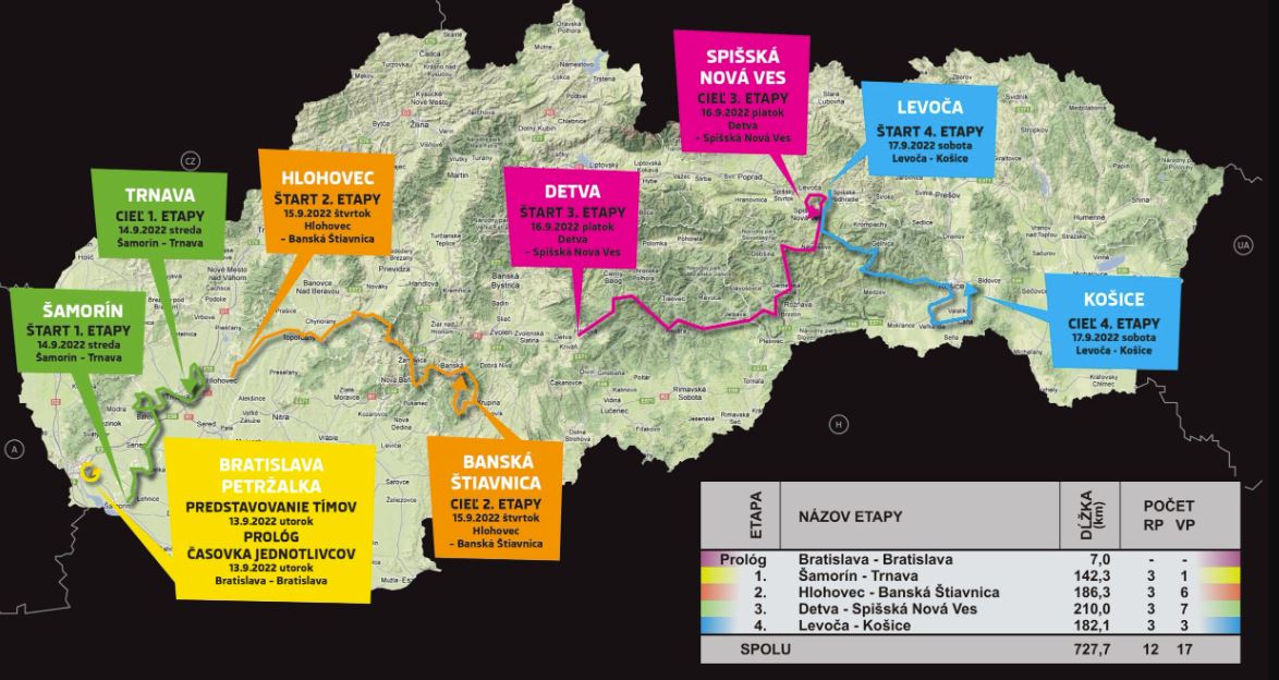Tour de Slovaquie 2022 (TV/Streaming) Sur quelle chaine suivre la 1ère étape mardi 13 septembre ?