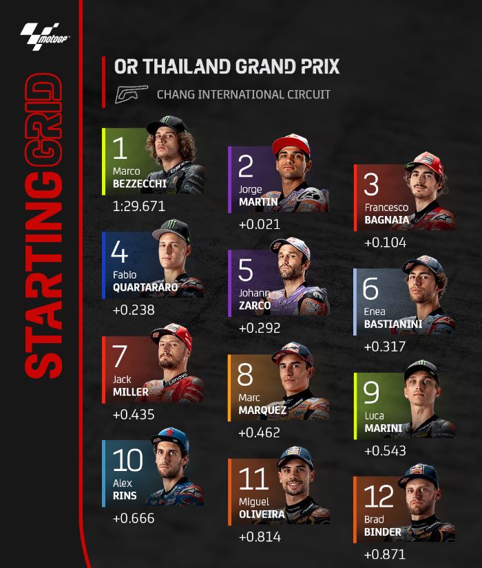 Moto GP de Thaïlande 2022 (TV/Streaming) Sur quelle chaine suivre les Courses dimanche 02 octobre ?