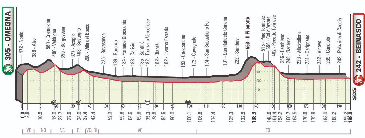 Tour du Piémont 2022 - Gran Piemonte (TV/Streaming) Sur quelle chaine suivre la course jeudi 06 octobre ?