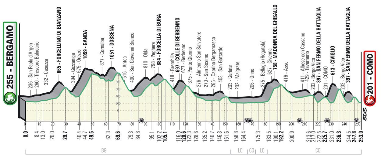 Tour de Lombardie 2022 (TV/Streaming) Sur quelle chaine suivre la course ?