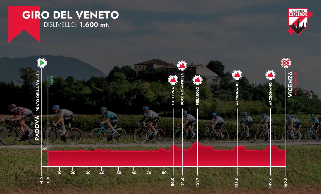 Giro del Veneto 2022 (TV/Streaming) Sur quelle chaine suivre la course ?