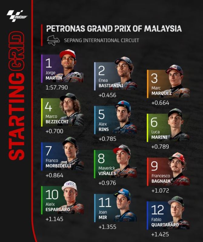 Moto GP de Malaisie 2022 (TV/Streaming) Sur quelles chaines et à quelle heure suivre la Course ?