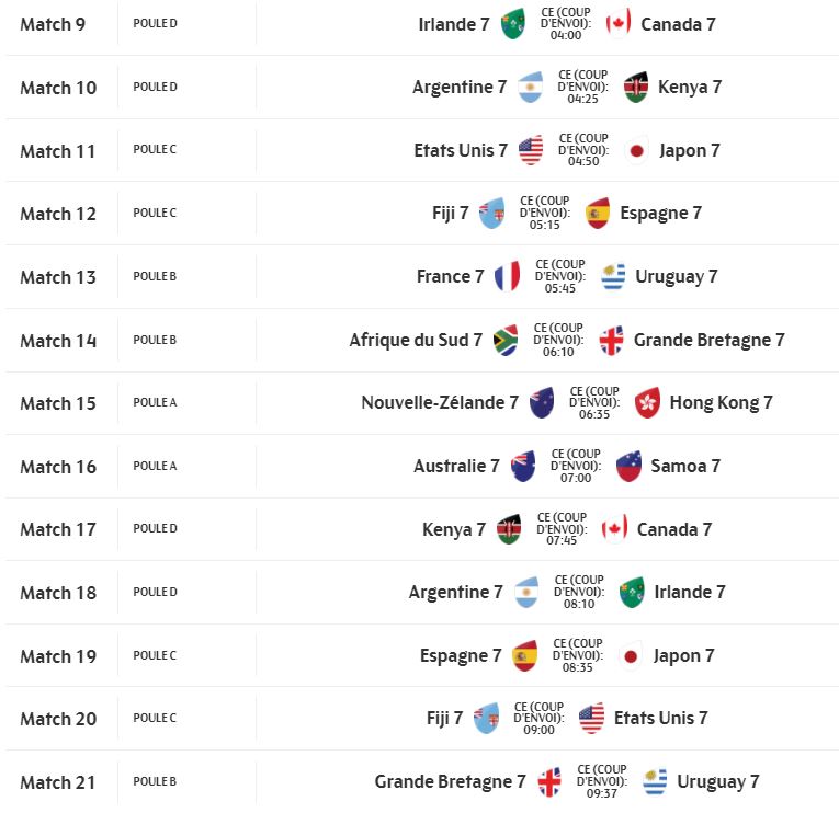 Rugby à 7 - Tournoi de Hong Kong 2022 (TV/Streaming) Sur quelles chaînes suivre les rencontres samedi ?