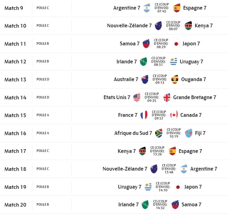 Rugby à 7 - Sevens Séries du Cap 2022 (TV/Streaming) Sur quelle chaine et à quelle heure regarder les rencontres samedi ?