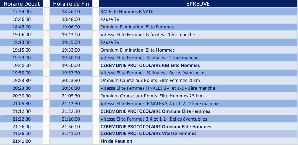 Cyclisme sur piste - Championnats de France 2023 (TV/Streaming) Sur quelle chaine et à quelle heure suivre la compétition vendredi ?