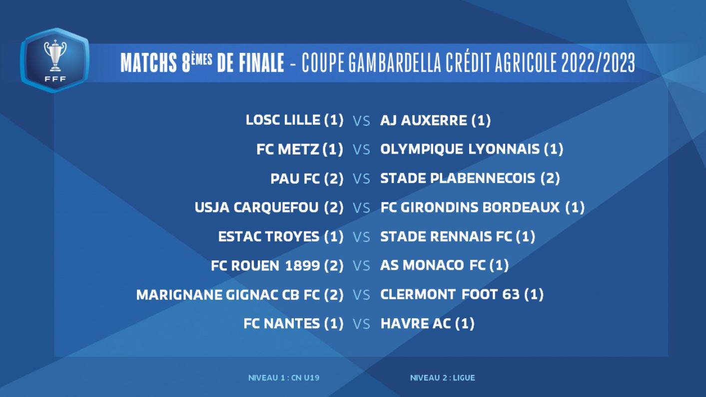 Coupe Gambardella à la TV ! 4 rencontres des 1/8e de Finale à suivre en direct ce dimanche 19 février 2023