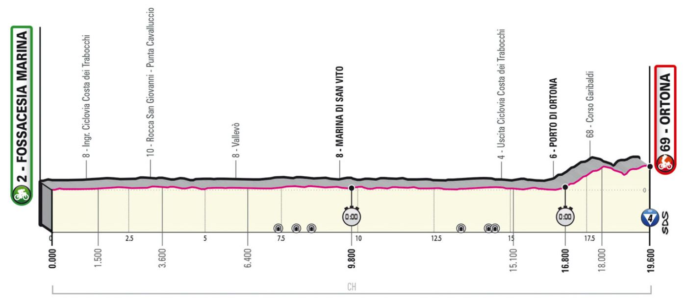 Giro 2023 (TV/Streaming) Sur quelle chaine et à quelle heure suivre la 1ère étape du Tour d'Italie samedi 06 mai ?