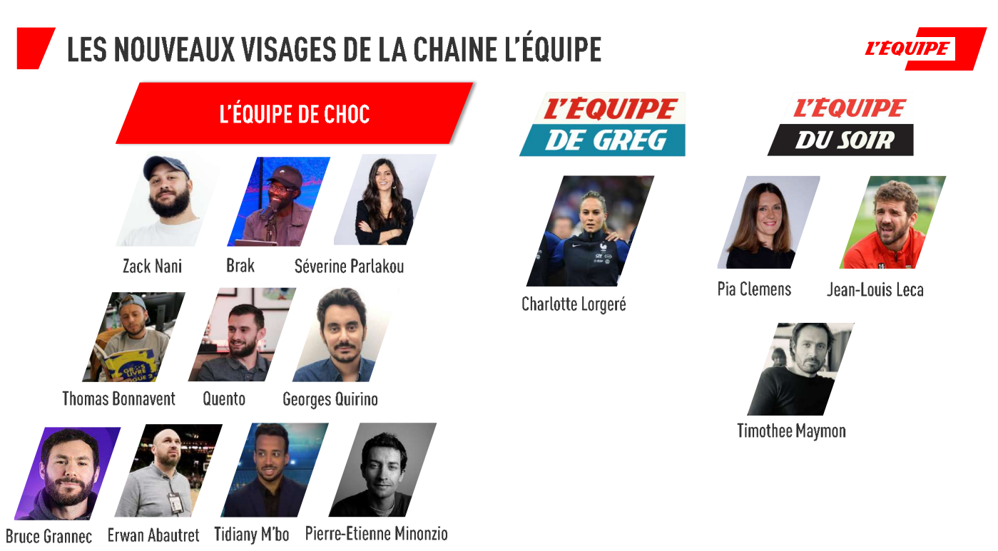 "L'Équipe de choc" La nouvelle émission de la rentrée 2023 sur la chaîne l'Equipe