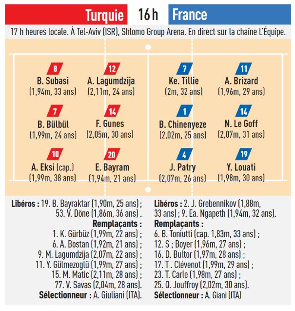 France / Turquie - Eurovolley Masculin 2023 (TV/Streaming) Sur quelle chaine et à quelle heure suivre la rencontre ?