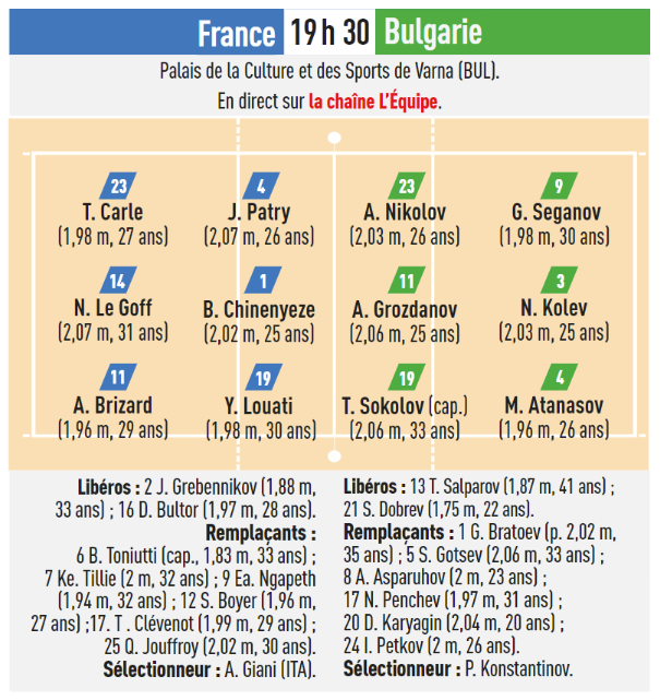 France / Bulgarie - Eurovolley Masculin 2023 (TV/Streaming) Sur quelle chaine et à quelle heure suivre le 1/8e de Finale ?