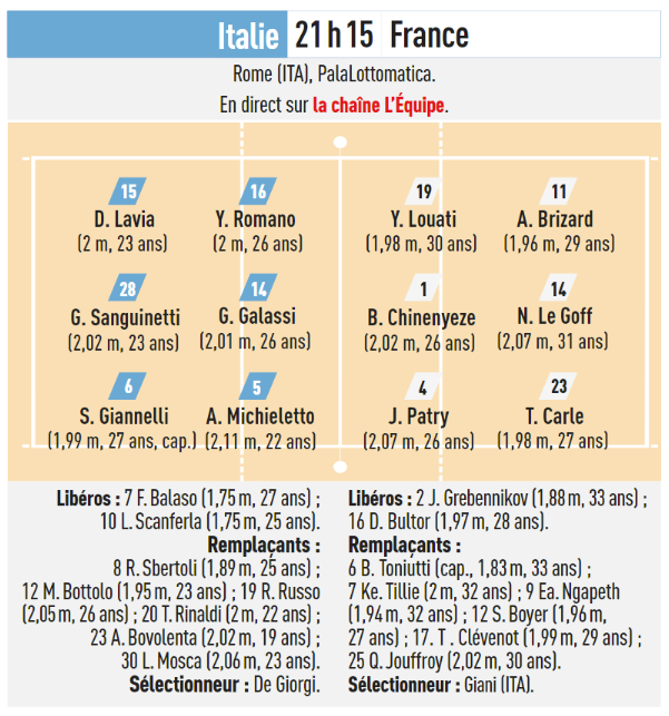 France / Italie - Eurovolley Masculin 2023 (TV/Streaming) Sur quelle chaine et à quelle heure suivre la 1/2 Finale ?